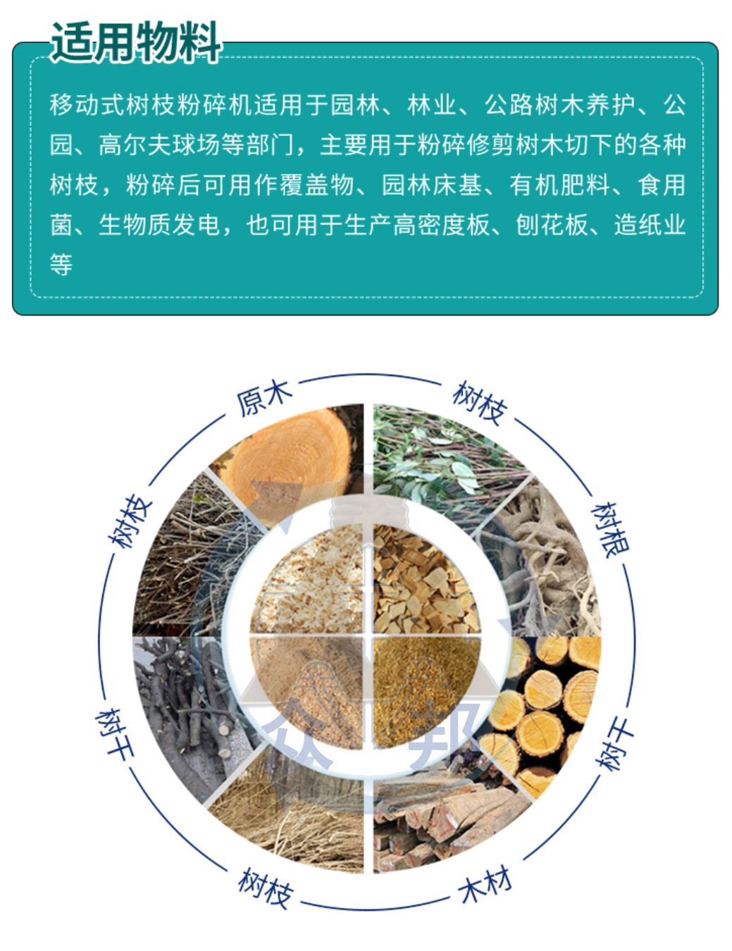 111625965667366157.jpg 樹枝粉碎機(jī)適用物料.jpg